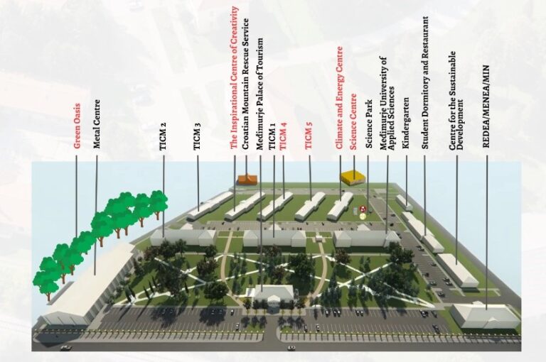 KNOWLEDGE CENTRE - Javna ustanova za razvoj Međimurske županije REDEA